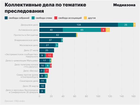 ОВД-инфо: больше, чем просто информационный портал