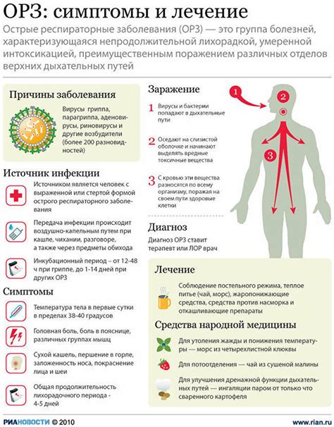 ОРЗ: расшифровка и симптомы