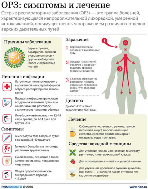 ОРЗ - симптомы, связанные с общим состоянием