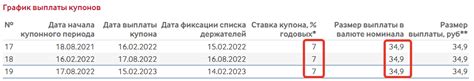 ОФЗ с индексируемым номиналом