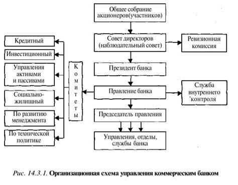 Обеспечение банка: суть и принцип работы