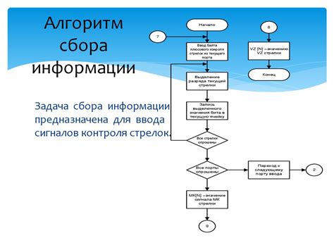 Обеспечение безопасности работы сортировочной станции на всех этапах