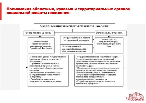 Обеспечение благосостояния и социальной защиты населения