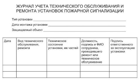 Обеспечение качества метрологической проверки кип пожарной сигнализации