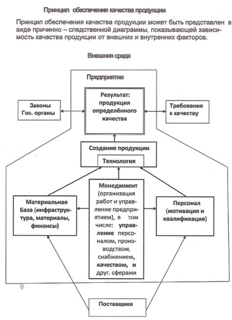 Обеспечение качества продукции/услуг