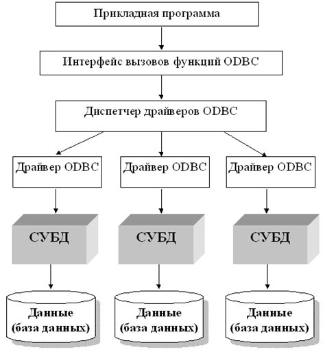 Обеспечение надежного хранения и доступа к знаниям