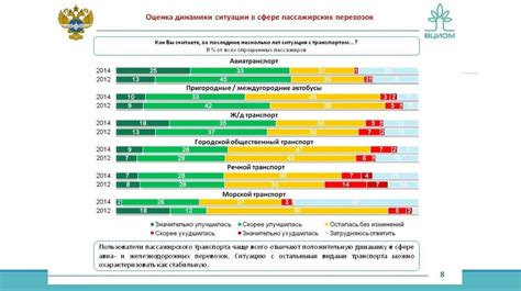 Обеспечение потребностей населения