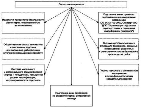 Обеспечение работников и его роль в качестве труда