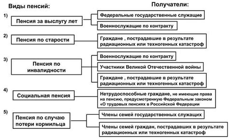 Обеспечение стабильного дохода на пенсии