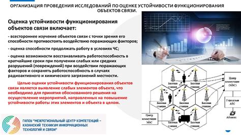 Обеспечение устойчивости