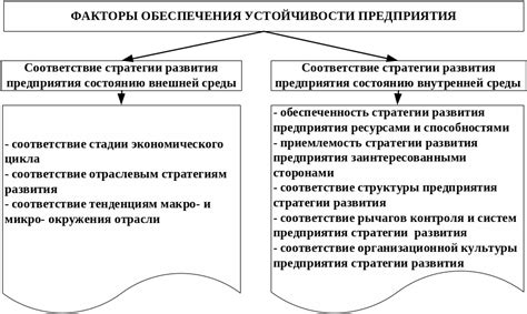 Обеспечение устойчивости экзаменационной системы