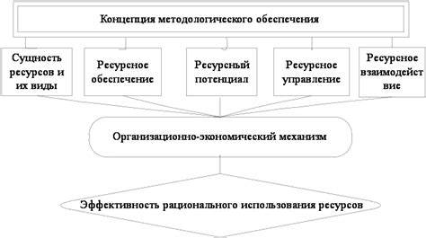 Обеспечение эффективного использования ресурсов