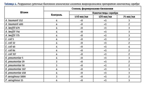 Обзор ингибирующего действия препарата