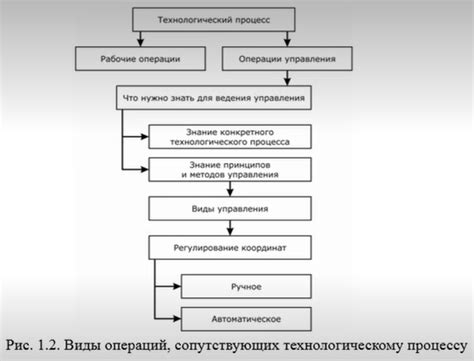 Обзор методов определения невыявленной бременности