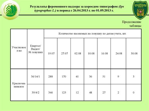 Обзор мониторинга территории