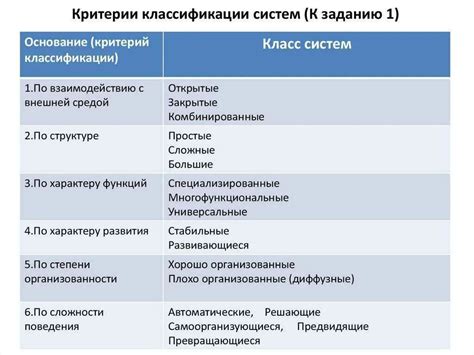 Обзор основных систем классификации