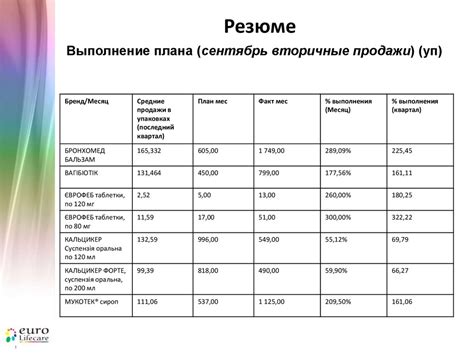 Обзор предыдущего месяца