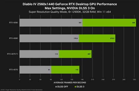 Обзор программного обеспечения для масштабирования в GPU