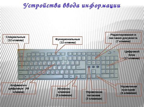 Обзор раскладок клавиатуры