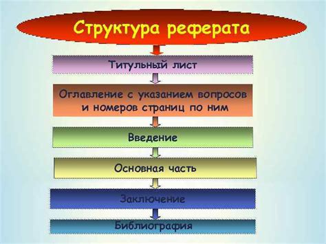 Обзор реферата и его структура