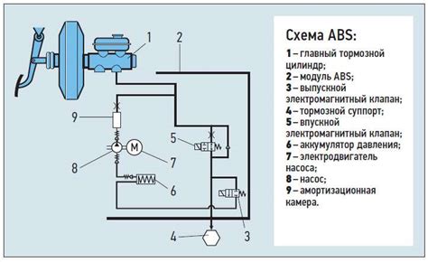 Обзор системы АБС