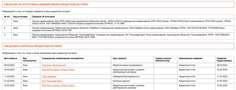 Обзор текущей кредитной истории