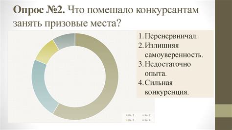 Обильное общение: значимый составляющий фактор