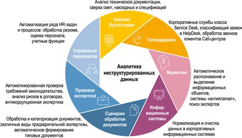 Области использования