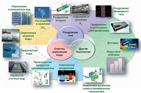 Области применения ИТР