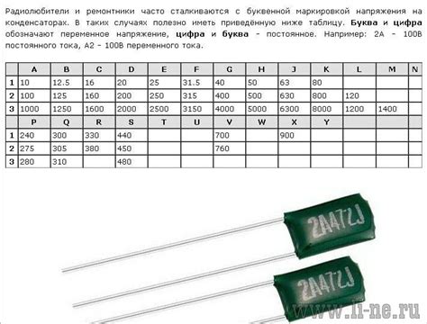 Области применения МКР-конденсатора