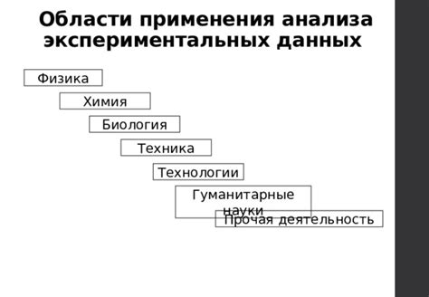 Области применения анализа данных