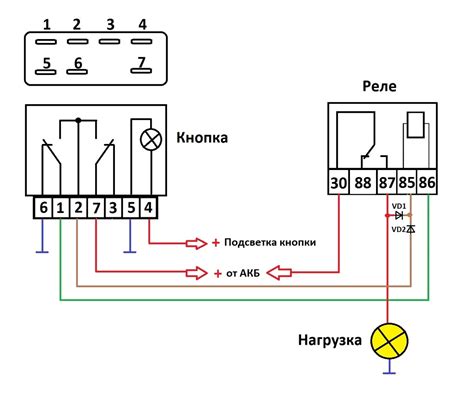 Области применения кнопки "dual"