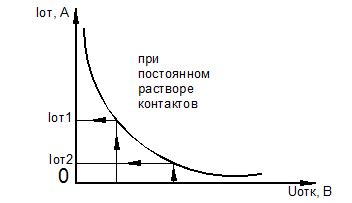 Области применения открытой дуги