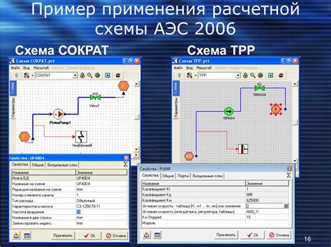 Области применения расчетной схемы