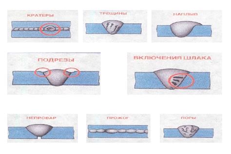 Области применения сварного шва