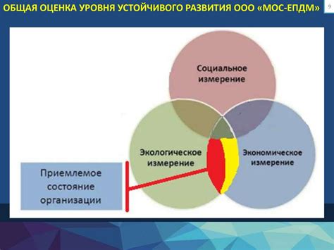 Области применения умеренно устойчивого подхода