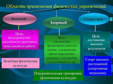 Области применения физических копий