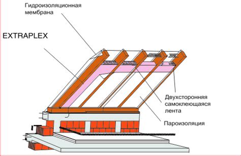 Области применения экструдированного пеноплэкса