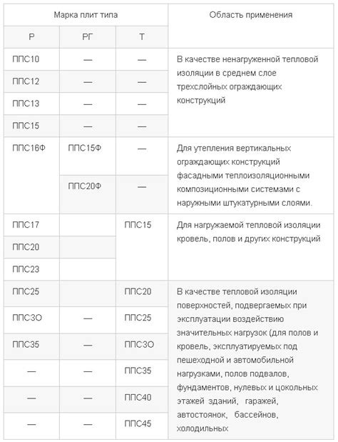 Область применения ППС дорожной