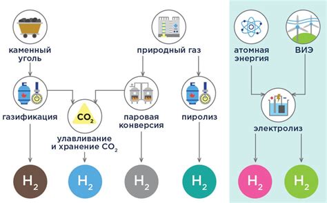 Область применения подсвинков нестандарт