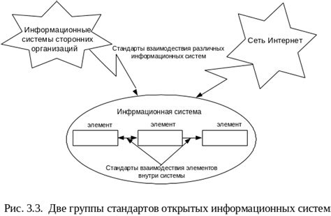 Область применения спецификации