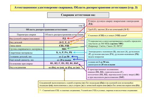 Область распространения