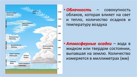 Облачность и количество осадков