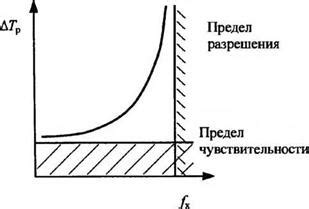 Облачность и температурное равновесие