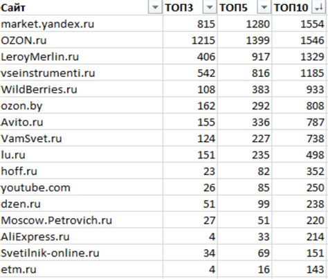 Обнаружение сходств в тематике