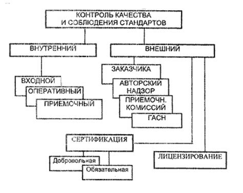 Обновление и контроль качества инструкции