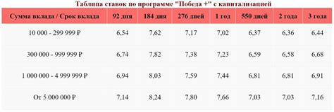 Обновленные условия для физических лиц