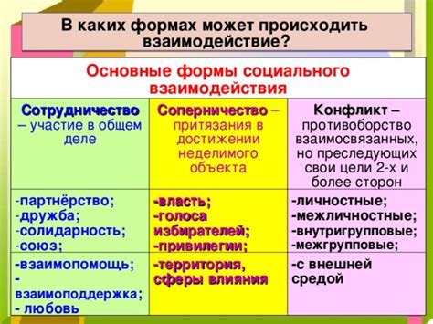 Обнюхивание рук как проявление социального взаимодействия