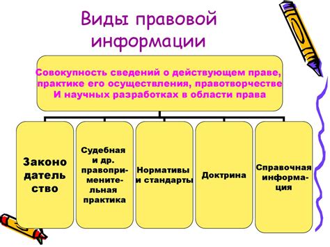 Обобщение информации: суть и значение