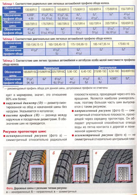 Обозначение "3PMSF" на зимней резине